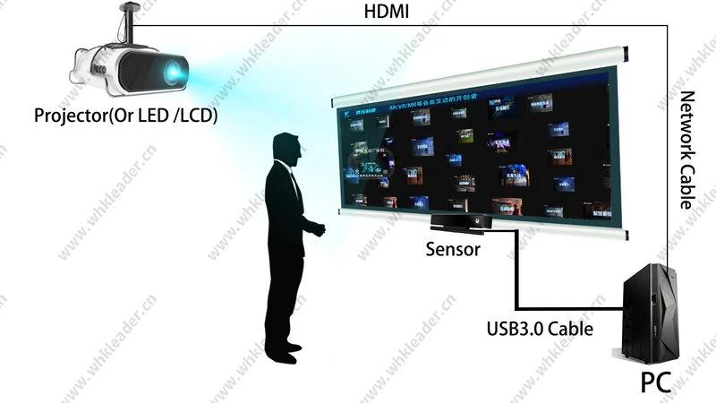 Basketball projections توقعات كرة السلة