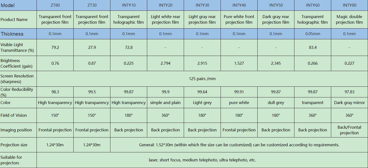 كيفية لصق فيلم الإسقاط