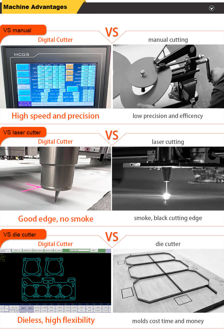 automatic CNC gasket cutting machine (4) аутоматска ЦНЦ машина за сечење заптивки (4)
