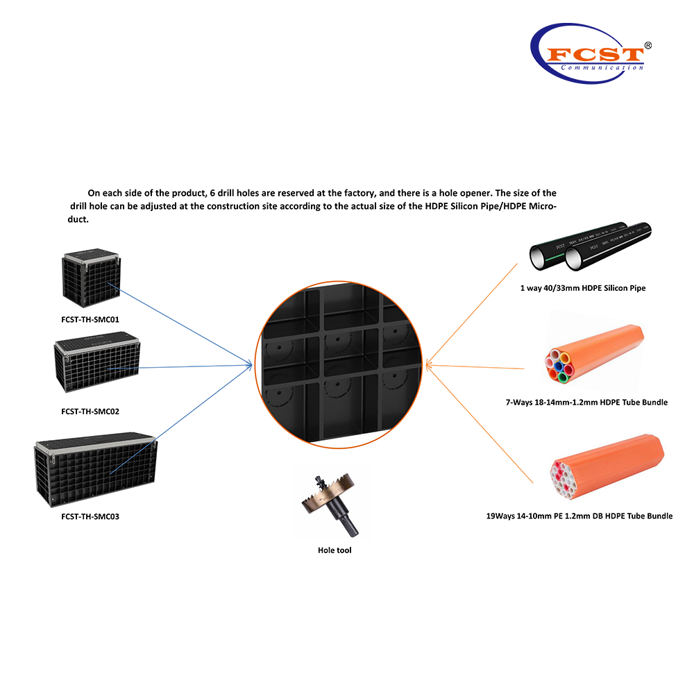 FCST-TH-SMC SMC Fiberglass Cable de plástico reforzado Caja de cámara SMC SMC Caja de cámara