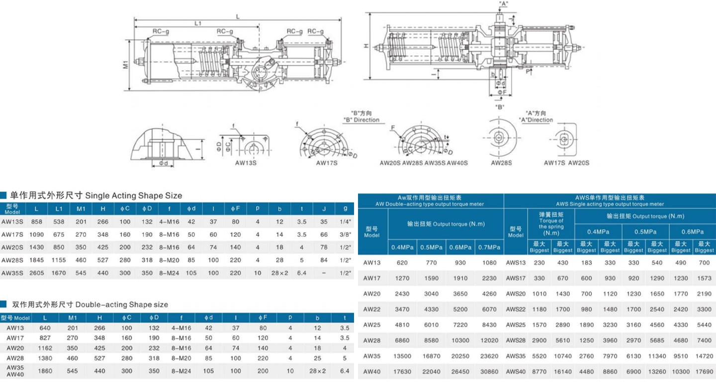 Butterfly Valves Dubai Parameters Parámetros de las válvulas de mariposa Dubai
