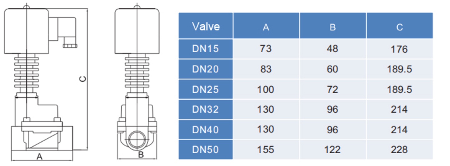 HK10-S stainless steel high temperature resistant solenoid valve Parameters HK10-S معلمات صمام الملف اللولبي المقاوم للحرارة العالية من الفولاذ المقاوم للصدأ