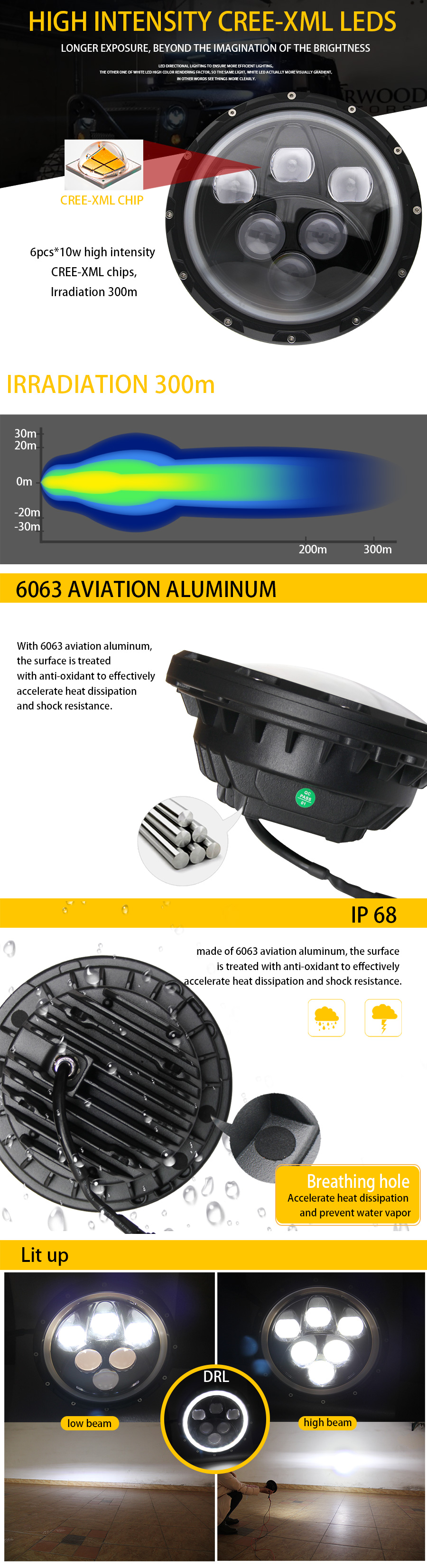 led headlight J006 advantages