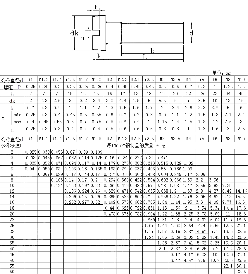 开槽圆柱头螺钉 DIN 84-1970