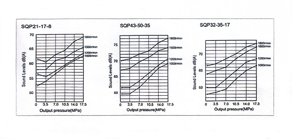 SQP Series-double Pumps Pompes doubles série SQP