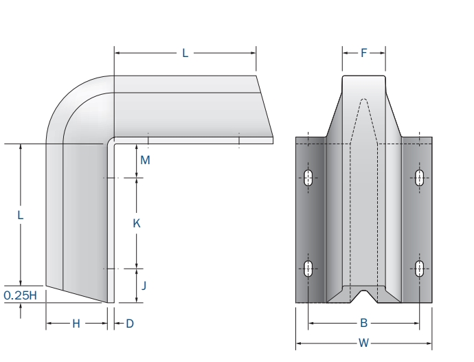Corner Rubber Fender Hörngummiskärm