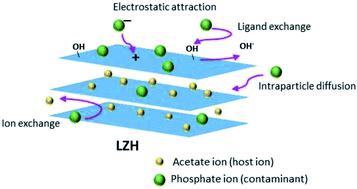 the use of Zinc Carbonate ... použití uhličitanu zinečnatého...