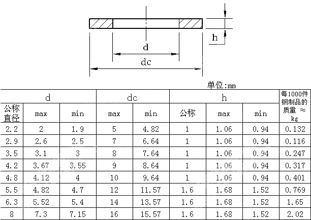平垫圈 用于自攻螺钉和垫圈组合件 GB T 97.5-2002