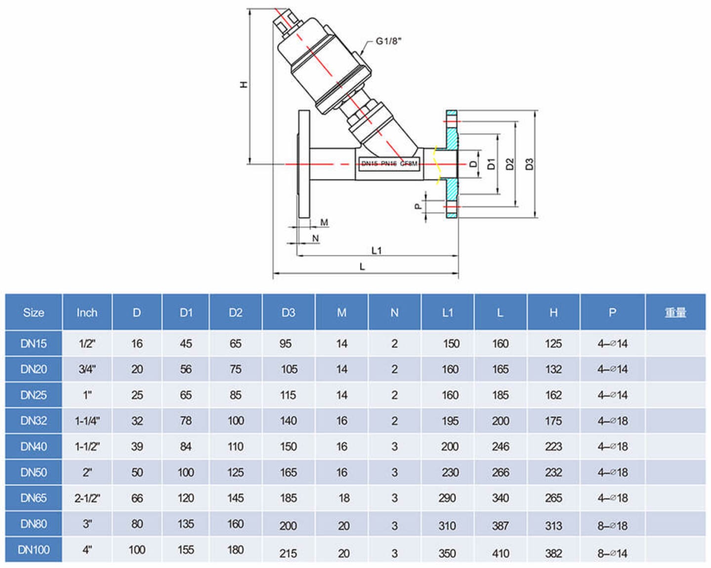 HK17S-F Flange Y-type pneumatic control valve Parameters HK17S-F พารามิเตอร์วาล์วควบคุมนิวเมติกชนิด Y หน้าแปลน