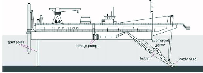 Cutter suction dredger figure Kuttersaugbaggerfigur
