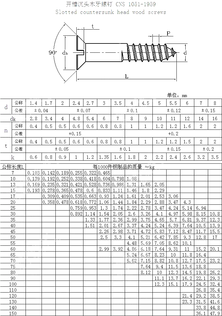 开槽沉头木牙螺钉 CNS 1051-1959