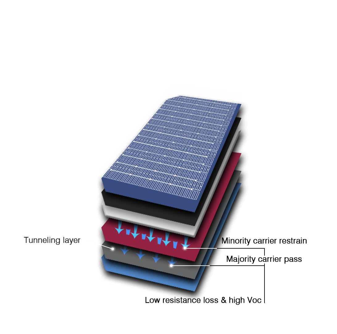 Aoxuan(ocean solar)-NTopcon Aoxuan (سمندر شمسي) -NTopcon