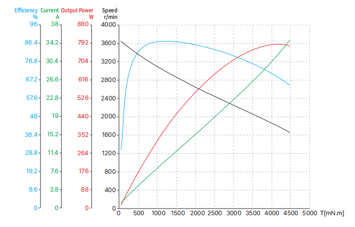 85ZWC25X-1 Curva motore senza telaio da 85 mm