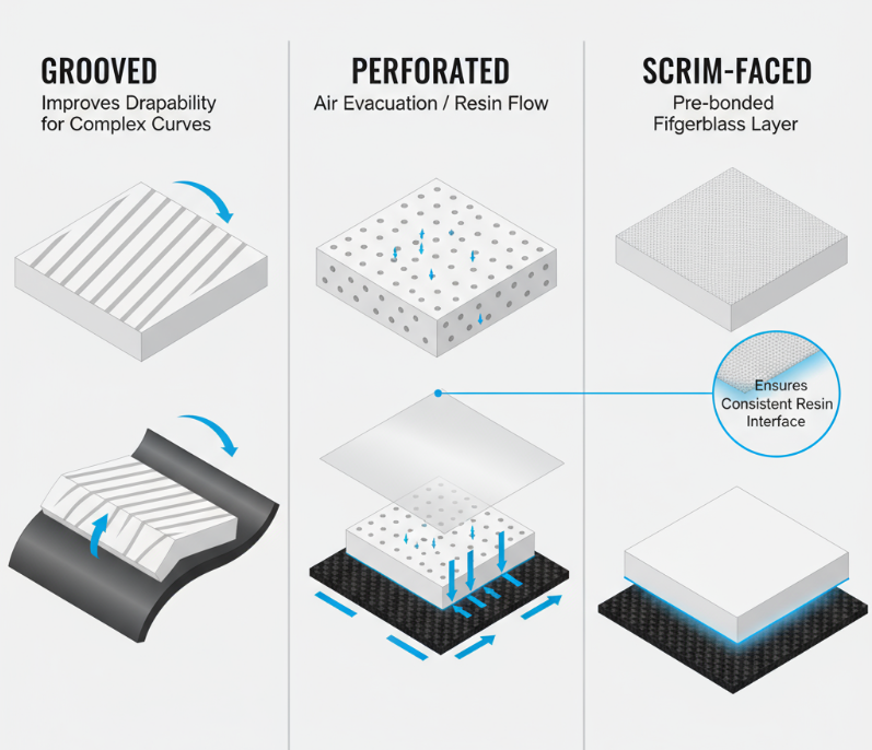 pvc foam core board Surface treatment. Perforated, Scrim-faced, Grooved pvc 폼 코어 보드 표면 처리. 천공형, 스크림형, 홈형