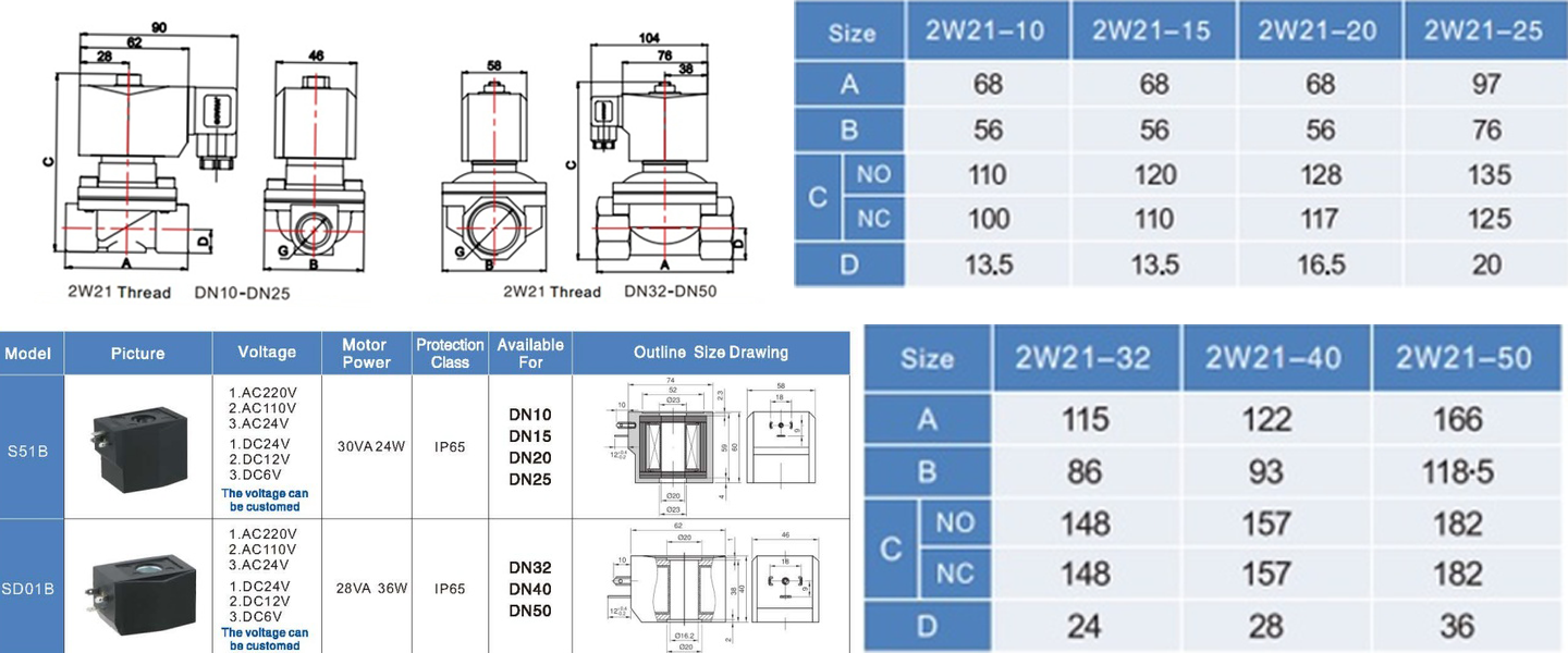 2W21-P Water Electronic Solenoid Valve – Plastic Parameters Válvula Solenoide Electrónica de Agua 2W21-P – Parámetros de Plástico