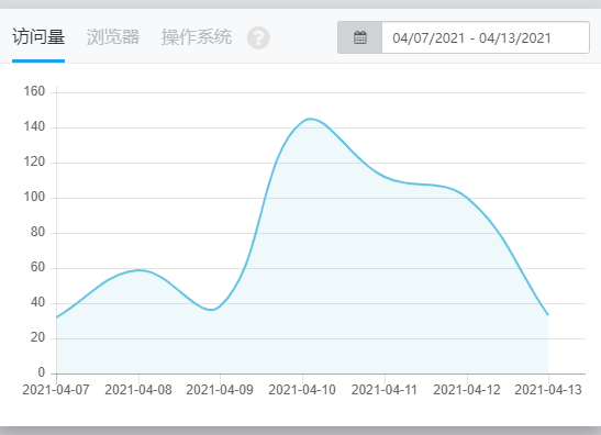 Google优化 Google优化