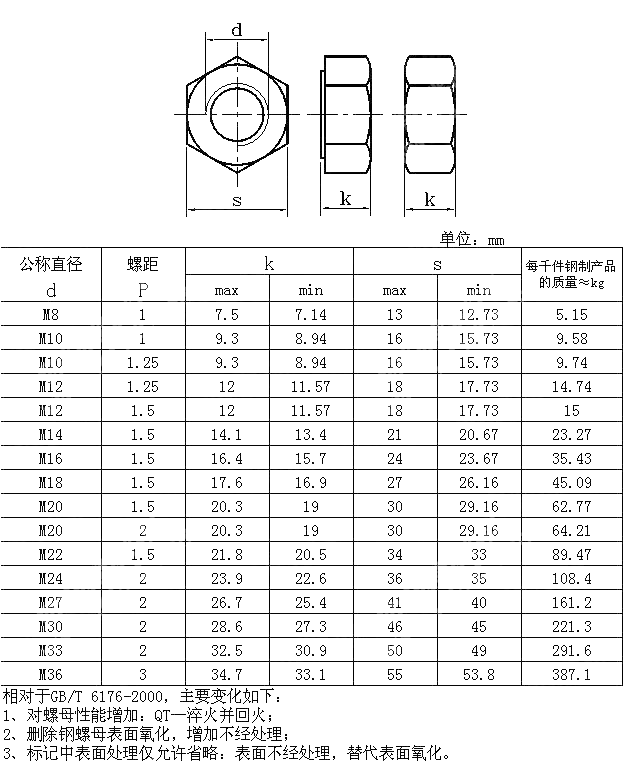 2型六角螺母 细牙 GB T 6176-2016