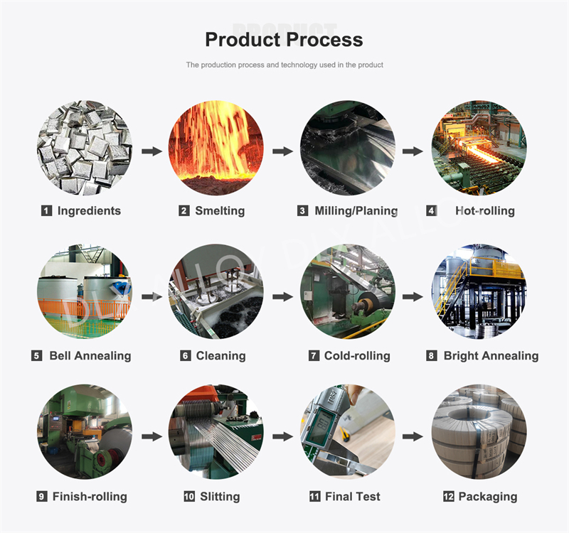product process tuoteprosessi