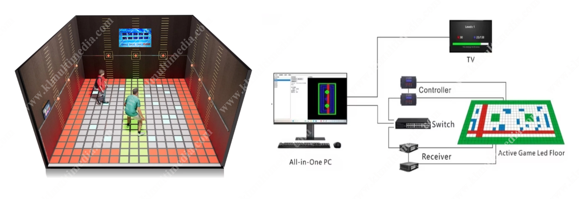 Active Gaming Experience Active Gaming Experience