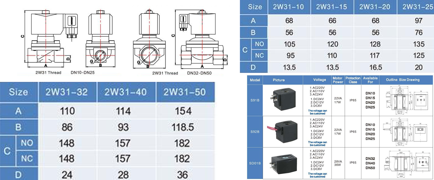 2W31-S Stainless Steel Solenoid Valve with LED Light – Direct Acting Parameters Katup Solenoid Stainless Steel 2W31-S dengan Lampu LED – Parameter Kerja Langsung