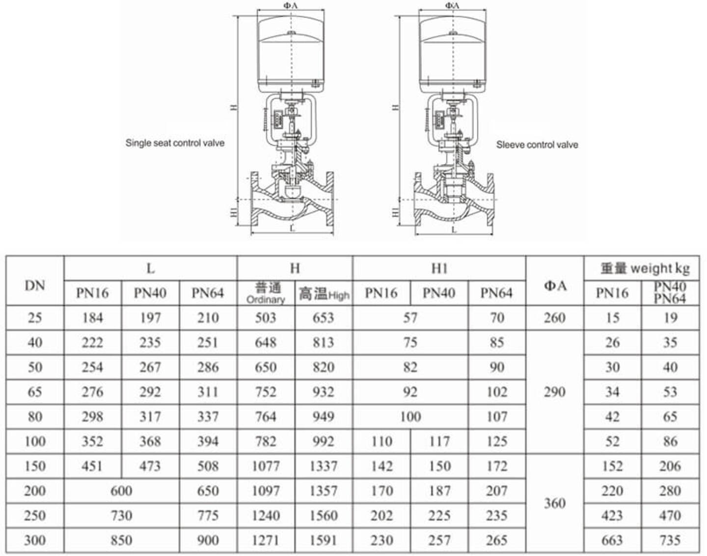 HK-C Electric Control Valve Parameters Параметры электрического регулирующего клапана HK-C