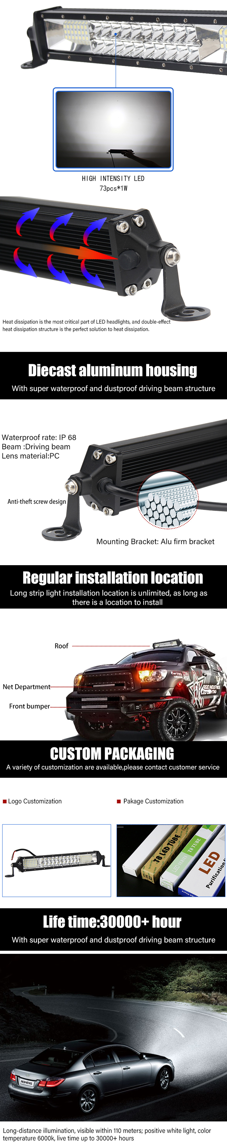 led headlight 9610B2 advantages