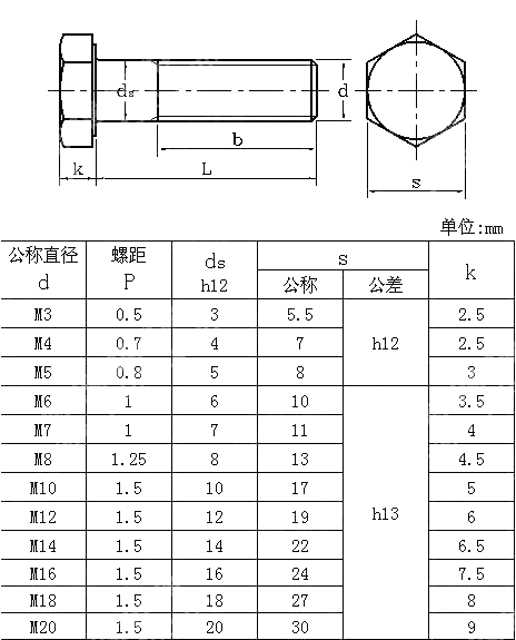 六角承拉螺钉螺纹4gNF L22-145-1985