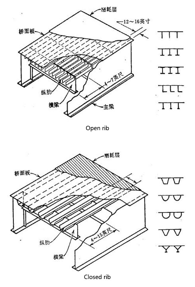 Steel Box Beam Trave scatolare in acciaio