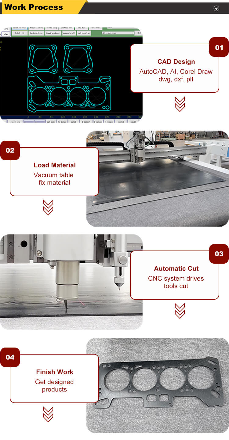 automatic CNC gasket cutting machine (5) automatische CNC-Dichtungsschneidemaschine (5)