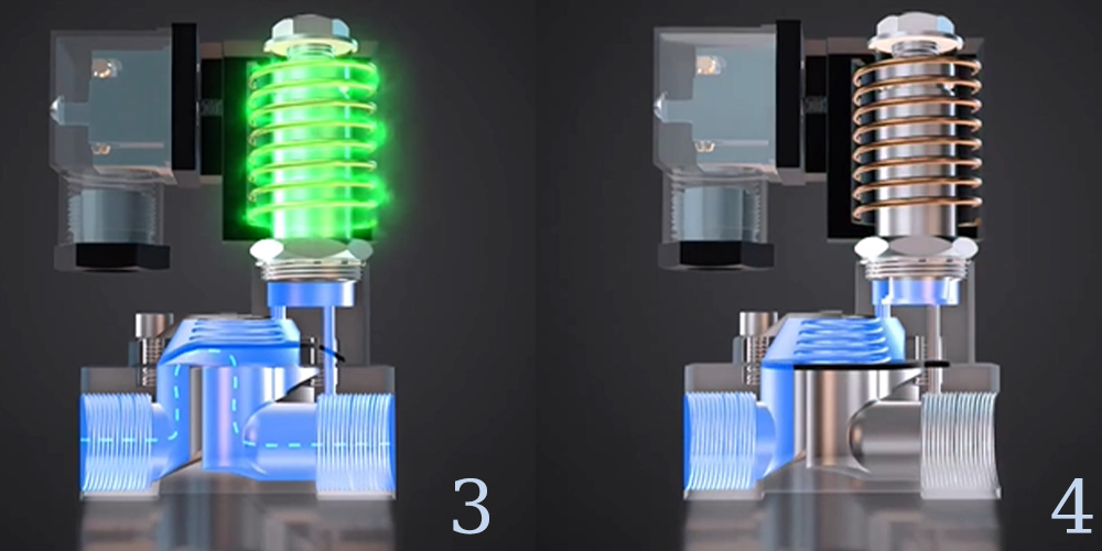 What Is a Solenoid Valve7 Was ist ein Magnetventil7