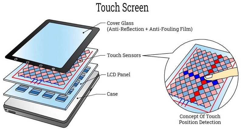 how to seperate LCD display to digitizer cómo separar la pantalla LCD del digitalizador