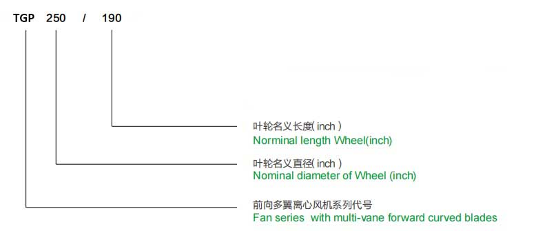 منفاخ الطرد المركزي - مورد شركة Hicool للصناعات الإلكترونية