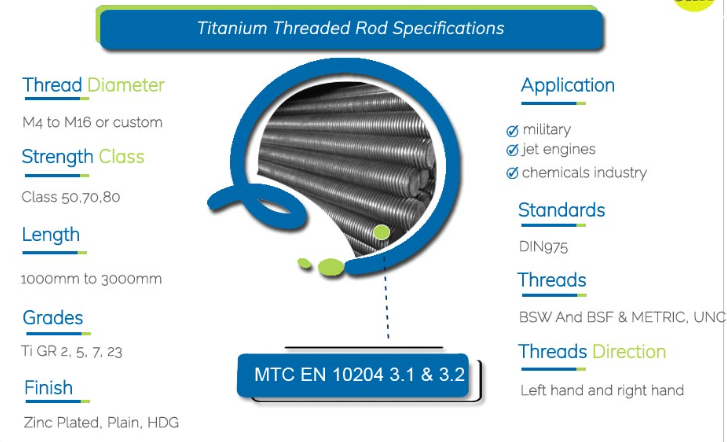 Threaded Bars Manufacturer Hersteller von Gewindestangen