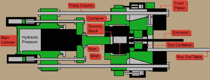 Process of Aluminum Extrusion_3 Prozess der Aluminiumextrusion_3