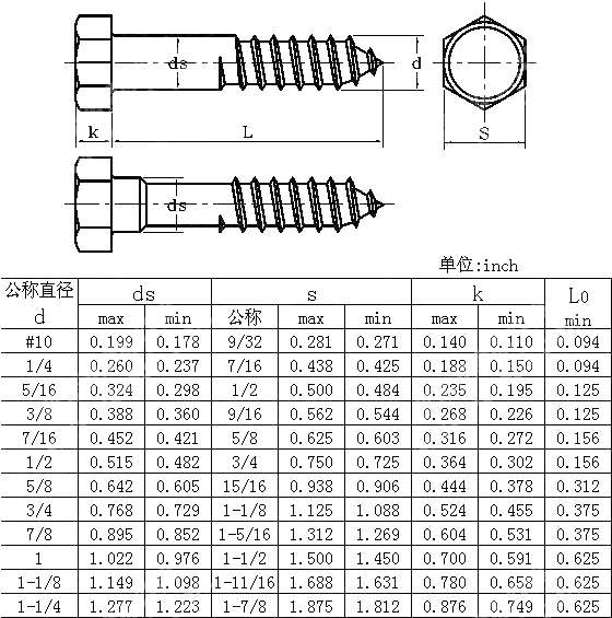 六角头木螺钉table15 ANSI ASME B 18.2.1-2010