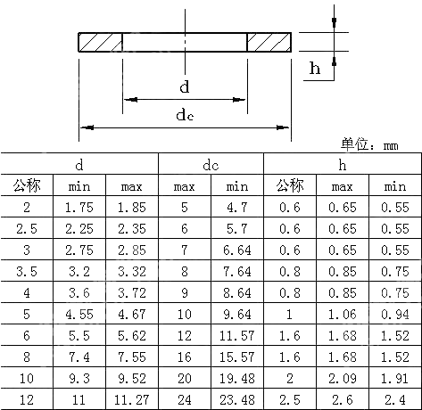 平垫圈 用于螺钉和垫圈组合件(N型) JIS B 1258-2012