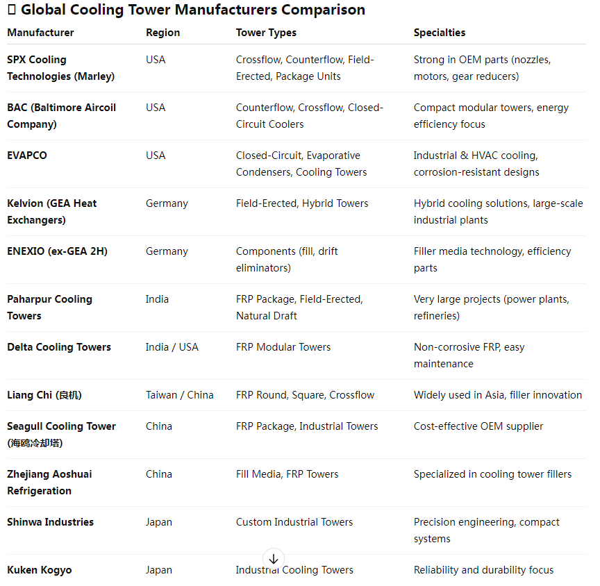 cooling water tower manufacturer nhà sản xuất tháp nước giải nhiệt