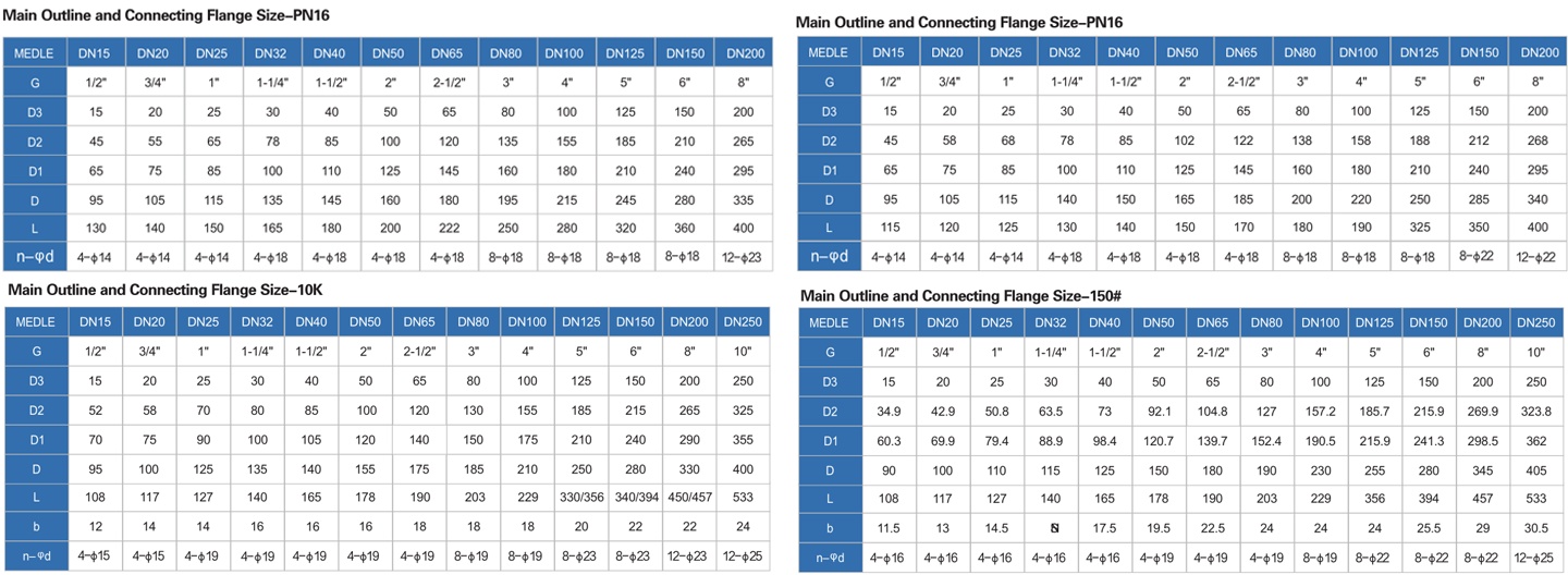 HK55-F 2-Way Flange Pneumatic Ball Valve Parameters HK55-F معلمات الصمام الكروي الهوائي ثنائي الاتجاه