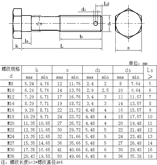 小六角头螺杆带孔导颈螺栓 GB 24-1976