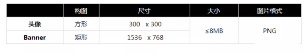 LinkedIn账号 LinkedIn账号