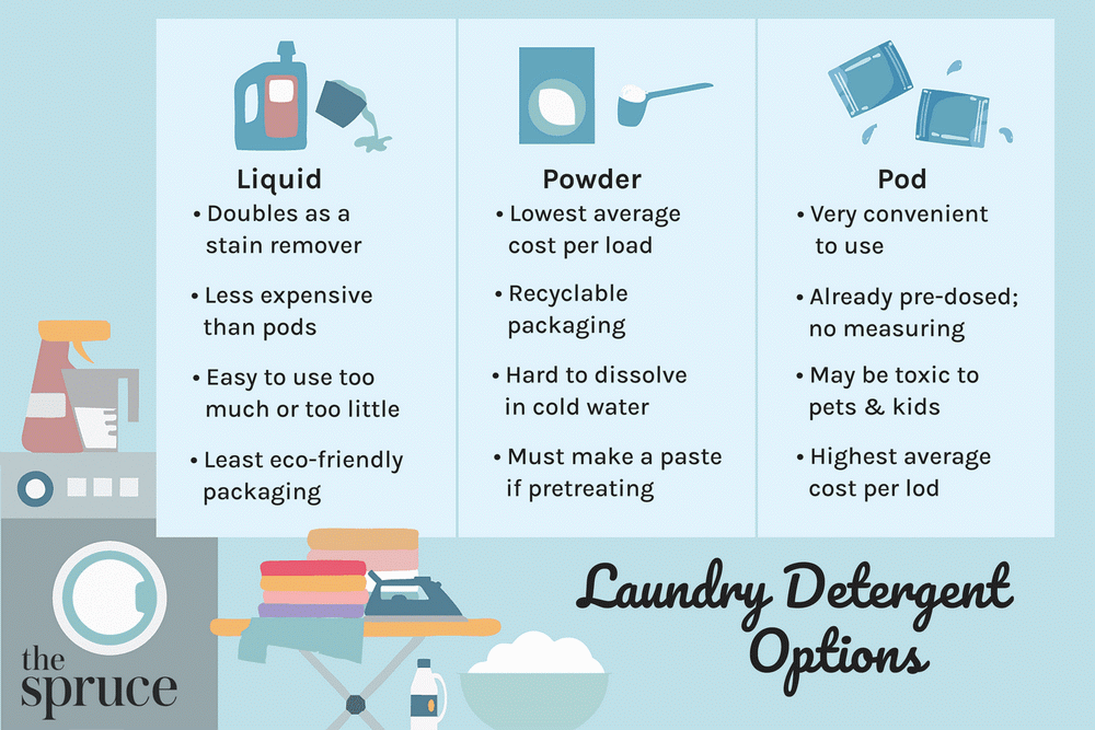 liquid vs powder vs pod the best laundry detergent cecair vs serbuk vs pod detergen pakaian terbaik
