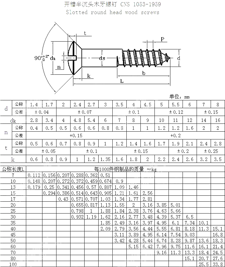 开槽半沉头木牙螺钉 CNS 1053-1959