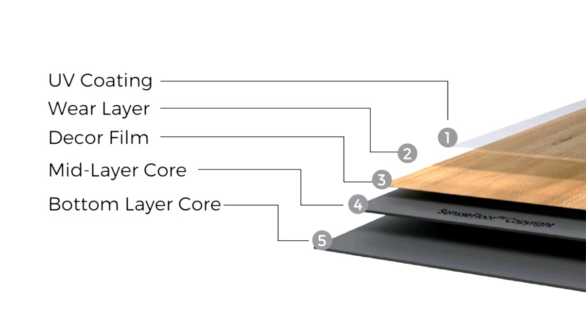 Приклеивание полов LVT