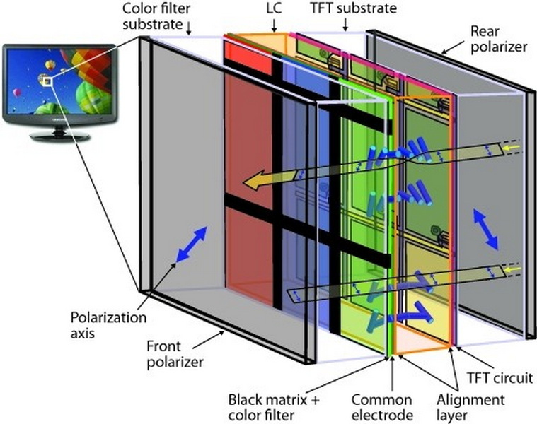 Beneficios de la pantalla OLED 