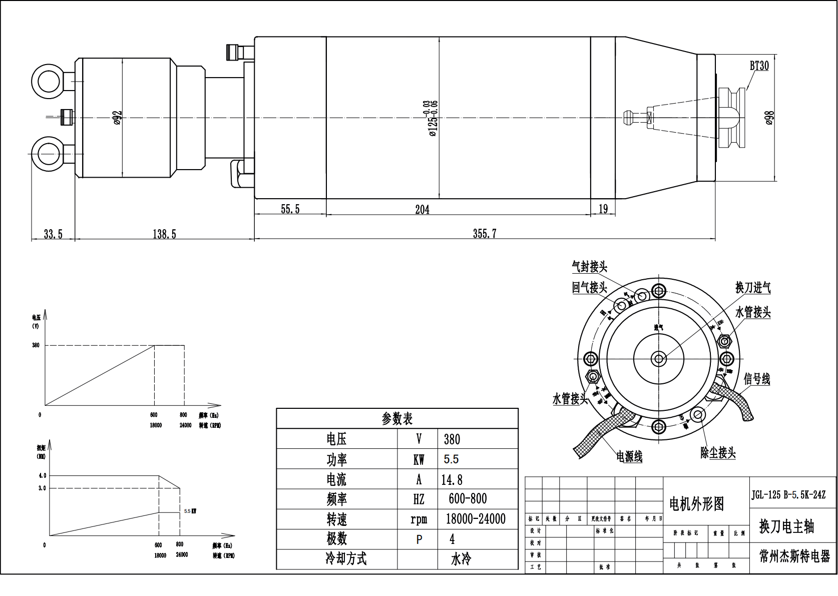 JST-5,5 kW wassergekühlter ATC-Spindelmotor