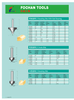Router bits