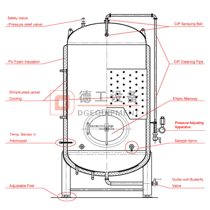 lager-beer-tank-scheme-01_副本