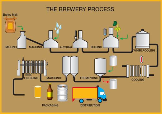 The full version of brewing that I really want to&hellip;