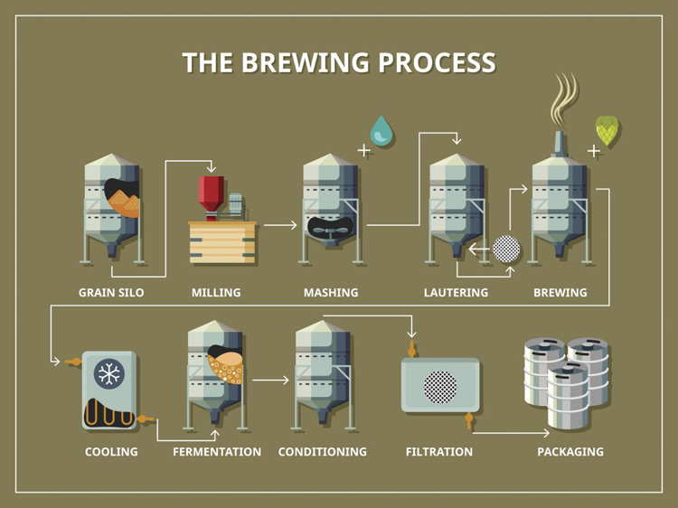 Zoedale-The-Brewing-Process-1024x767