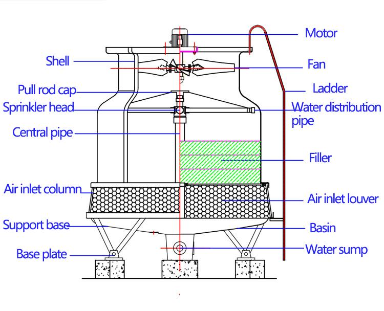 Round Cooling Tower Dimensions and Specifications Yuvarlak Soğutma Kulesi Boyutları ve Teknik Özellikleri
